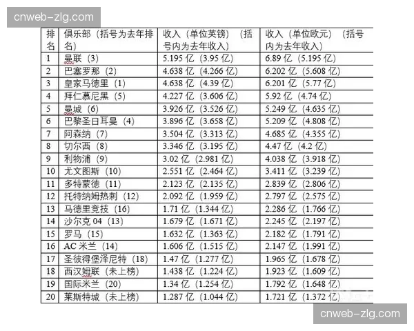 报告：法甲俱乐部比赛日收入占比回升至疫情前水平